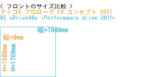 #アイゴX プロローグ EV コンセプト 2021 + X5 xDrive40e iPerformance xLine 2015-